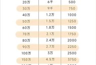 三孩妈20多万买房子,三年存款20万怎么样？