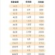 三孩妈20多万买房子,三年存款20万怎么样？