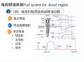 加大保障性住房供给,在汽车燃油供给系统中,为什么要安装真空压力调节器;它的作用是什么？