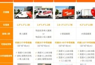 市监局约谈货拉拉,货拉拉被约谈运费会涨价么？
