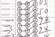 福彩规则将调整,福彩2d中奖规则及奖金计划走势规律怎么分析？