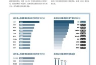 我国每年吃70亿只鸡,我国每年吃70亿只鸡的人数