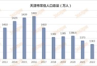31省出生人口数据,2019年天津出生人口？