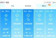 南方高温下周或终结,南方高温什么时候结束？