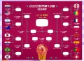2026世界杯看点,2026世界杯冠军预测？