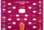 2026世界杯看点,2026世界杯冠军预测？