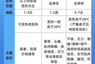 全国流感阳性近45%,流感感染率为全国范围内9.3%