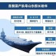 山东舰航母编队离港,9月1日首艘国产航母山东舰离港，意味着什么？