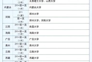 高校缴数万元消挂科,为什么211、985高校中还有学生会挂科呢？