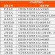 六大行日赚超37亿,六大行进军虚拟货币是真的吗？