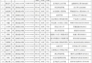 事业编拟录不公示,事业编公示没过会通知本人吗？