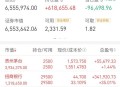 买3万基金赚了23万,股票分红和基金净值有关系吗? 比如:贵州茅台拟赠1分23元，那对持有该股票的基金净值有没有影响？