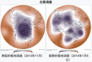 北极气温再创新高,南极和北极的气温变化是怎样的？