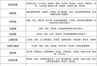 国考热门单位TOP10,国考热门单位