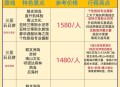成都飞三亚票价6000,成都飞三亚票价6000多少