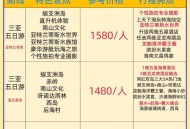 成都飞三亚票价6000,成都飞三亚票价6000多少