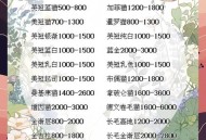 主人欠钱猫被拍卖,交易猫怎么拍卖？