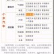 小米汽车副总裁回应,小米收购了哪一家汽车公司？