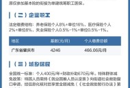 补贴社保个人缴费25%,