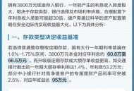 大额存单转让火爆,交行大额存单为什么那么多转让的？