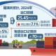 货物贸易全球第一,全球货物贸易第一大国