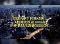 A股刷新多个历史纪录,a股刷新多个历史纪录怎么办