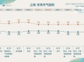 上海冰雹,上海冰雹预警