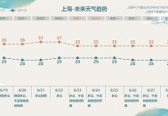 上海冰雹,上海冰雹预警