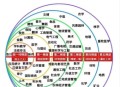 7次考研4个学位,一个人可以拥有多个研究生学位吗？
