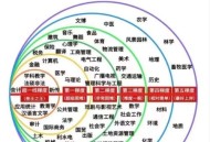 7次考研4个学位,一个人可以拥有多个研究生学位吗？