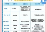 多地探索产检全免费,2022产检免费？