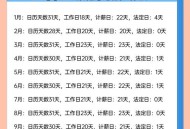 26年计薪天数为261天,会计上双休按21.75天工作制计算单休按多少天工作日计算？