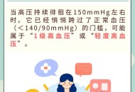 为啥天冷血压就升高,冬天血压比夏天高多少，冬天高血压高的原因？