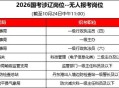 国考最热岗位招1人,2021国考最热岗位有哪些? 国考最热岗位招1人,2021国考最热岗位有哪些?