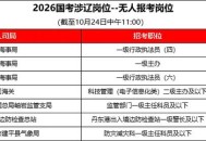 国考最热岗位招1人,2021国考最热岗位有哪些? 国考最热岗位招1人,2021国考最热岗位有哪些?