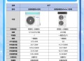 中国空调拥有量地图,预算十万，落地不超过十五万，能买什么旅行车或者SUV？