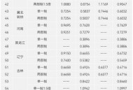 全国多地出现负电价,负电价的原因？