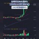比特币首破12万美元,12月21日比特币反弹上了4100美元，涨幅周期接近一周，你怎么看后期走势？
