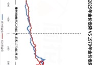 银价已暴涨近140%,银价已暴涨近140元