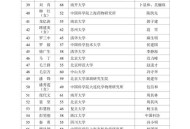 13位女性当选院士,13位女性当选院士名单