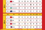 2026第一场日出,世界杯亚洲有几个名额？