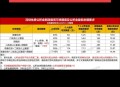 广东转移超15万人,公积金广东省内转移一般要多久？