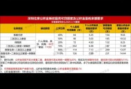 广东转移超15万人,公积金广东省内转移一般要多久？