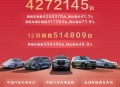 比亚迪港股跌3%,比亚迪港股跌A股涨