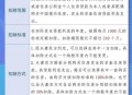 上海调整个人住房税,目前上海非普通住宅，自住唯一，过2年不满5年，需要交个人所得税吗？