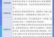 上海调整个人住房税,目前上海非普通住宅，自住唯一，过2年不满5年，需要交个人所得税吗？