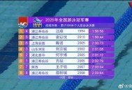 汪顺400混4连冠,汪顺400混成绩