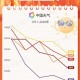 北京今年首个高温日,北京几月份最热？