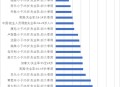 16-24岁17.7%失业,16岁到24岁失业率 16-24岁17.7%失业,16岁到24岁失业率
