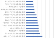 16-24岁17.7%失业,16岁到24岁失业率 16-24岁17.7%失业,16岁到24岁失业率